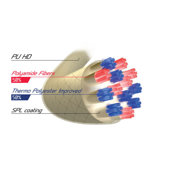 Cordage de tennis tecnifibre triax structure